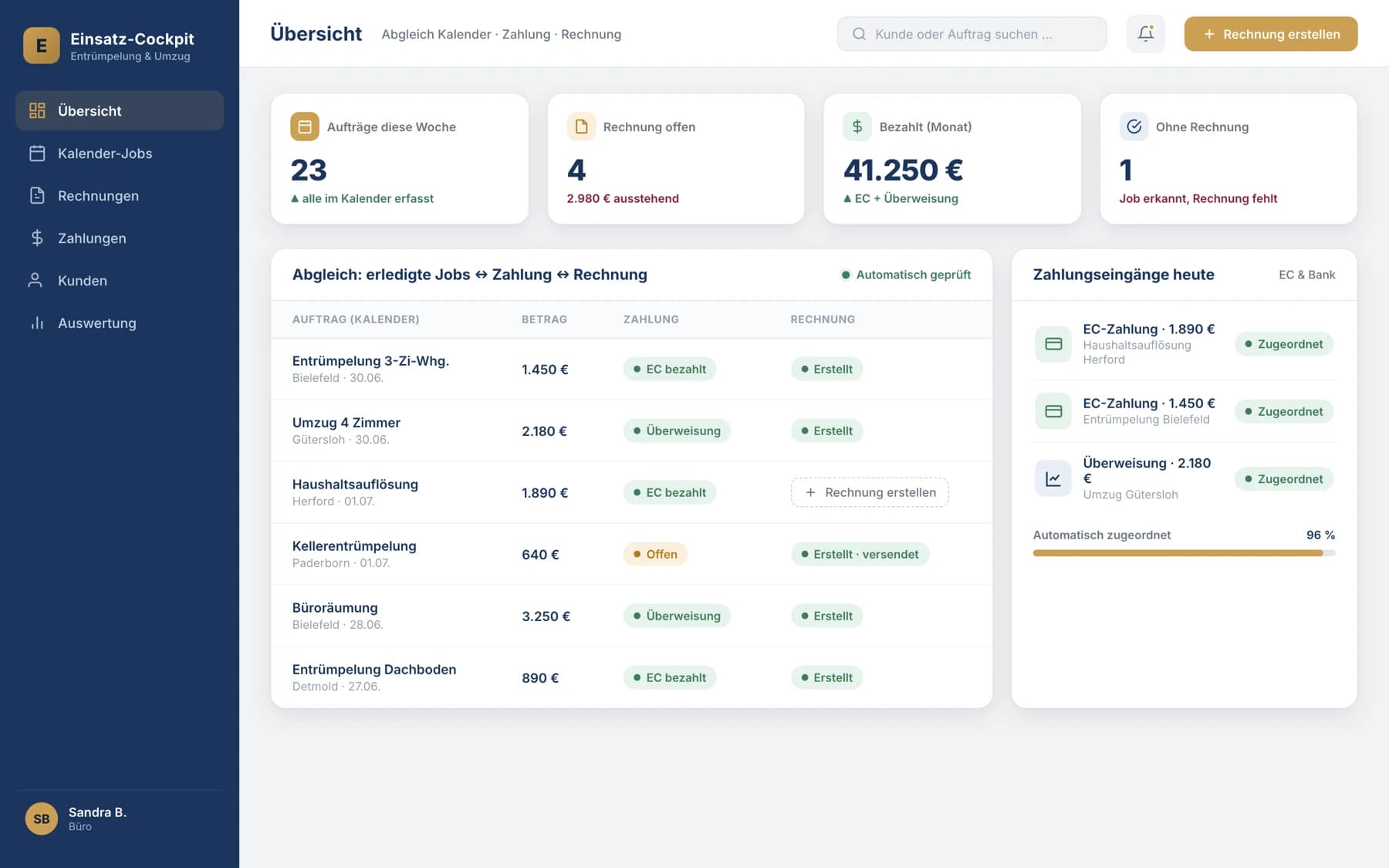 Unternehmens-CRM — Rechnungscheck läuft automatisch